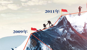 发展历程